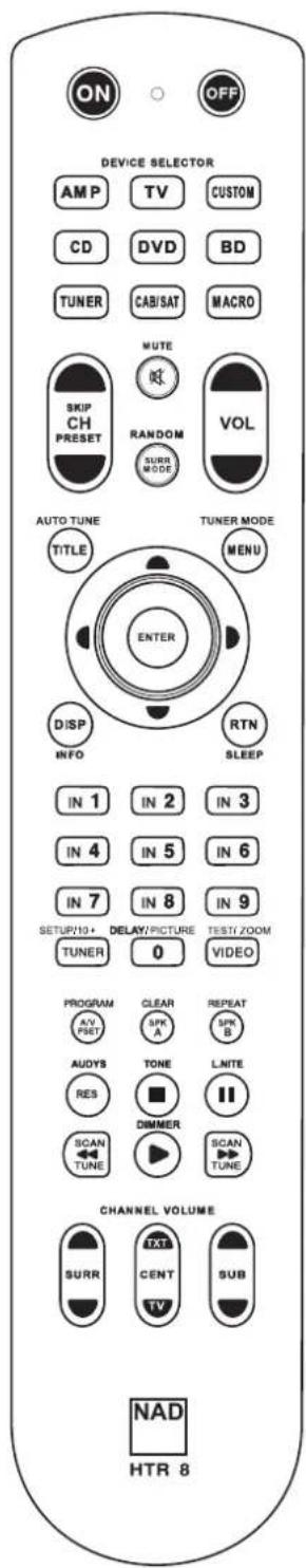 NAD T 778 - CONFIGURATION DU T 778 - MENU ACCESSIBLE DEPUIS L'ÉCRAN DU PANNEAU AVANT - 5