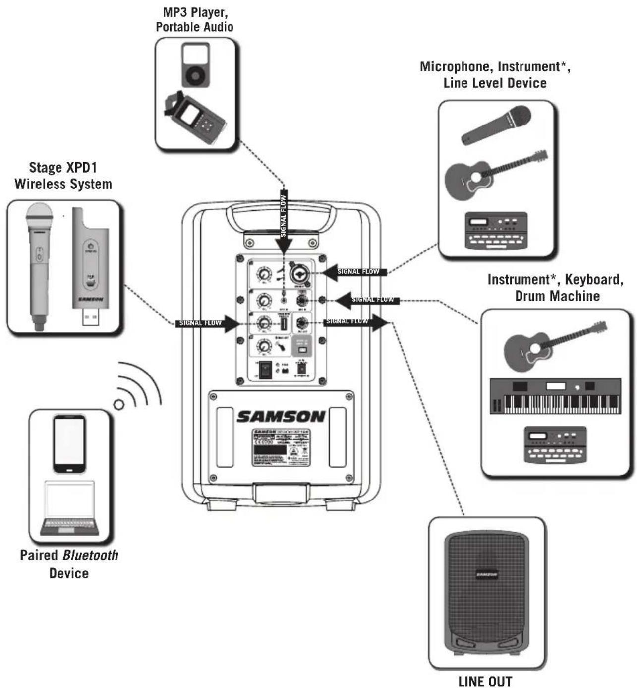 SAMSON Expedition XP106w - Making Connections - 1