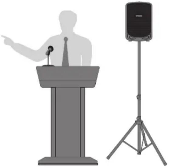 SAMSON Expedition XP106w - Colocación de los Altavoces - 1