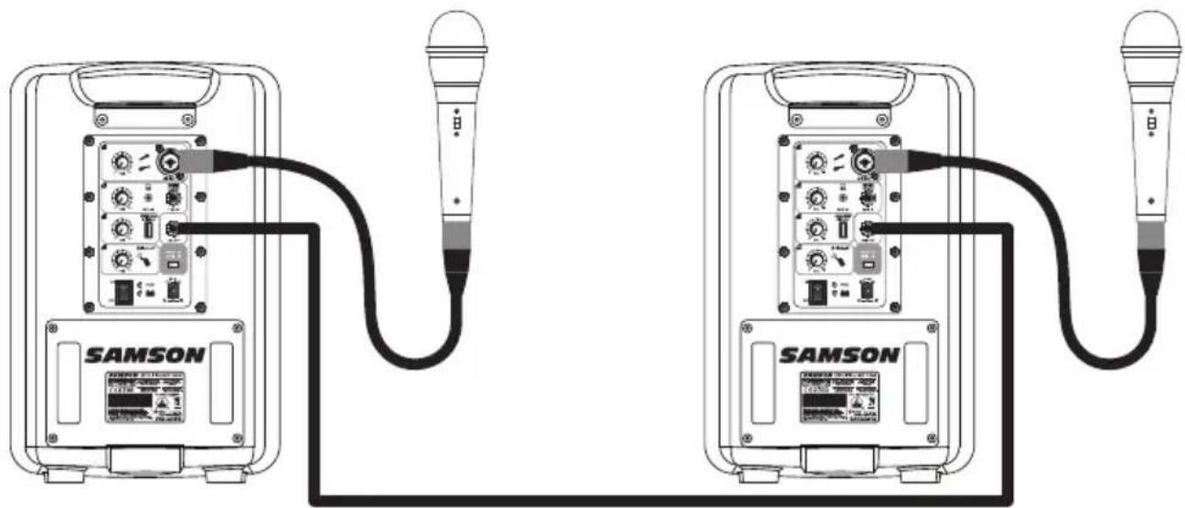 SAMSON Expedition XP106w - Collegamento di due sistemi XP106 - 1