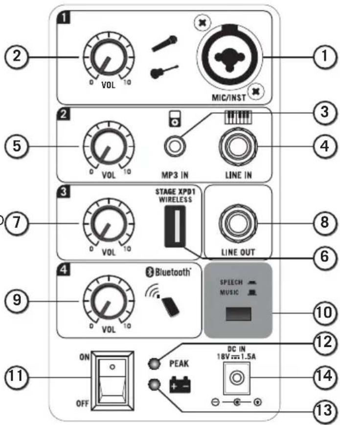 SAMSON Expedition XP106w - Funciones del Panel de Control - 1