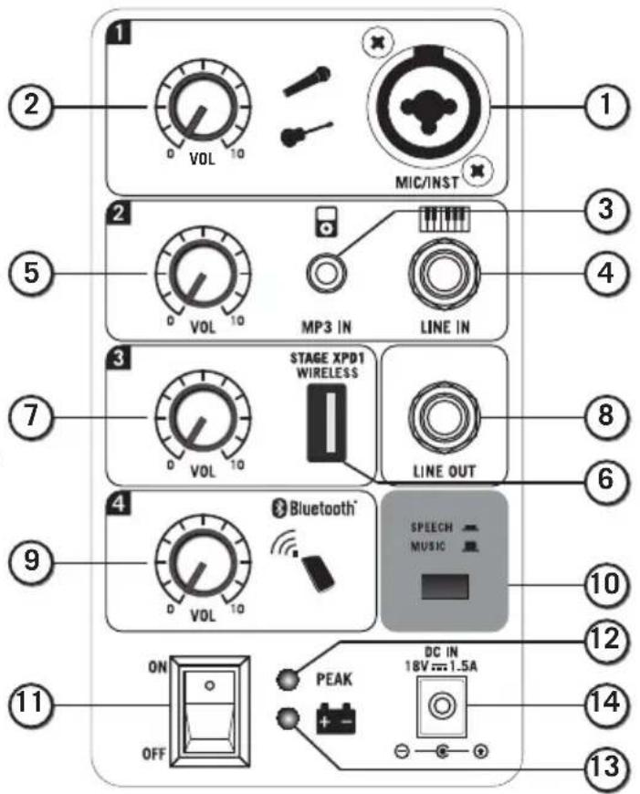 SAMSON Expedition XP106w - Caratteristiche del pannello di controllo - 1