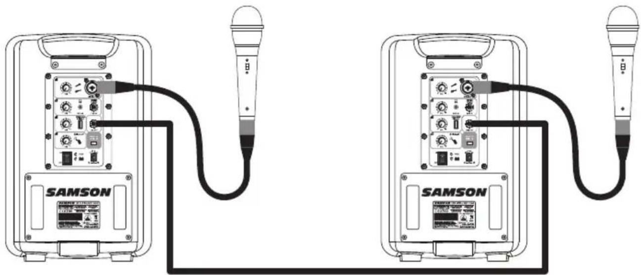 SAMSON Expedition XP106w - Conexión de Dos Sistemas XP106 - 1