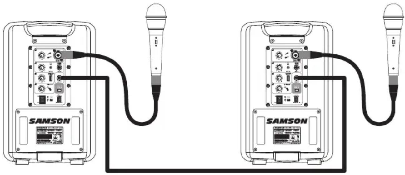 SAMSON Expedition XP106w - Pour relier deux systèmes XP106 - 1