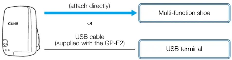 CANON XA55 - GP-E2 GPS Receiver - 1