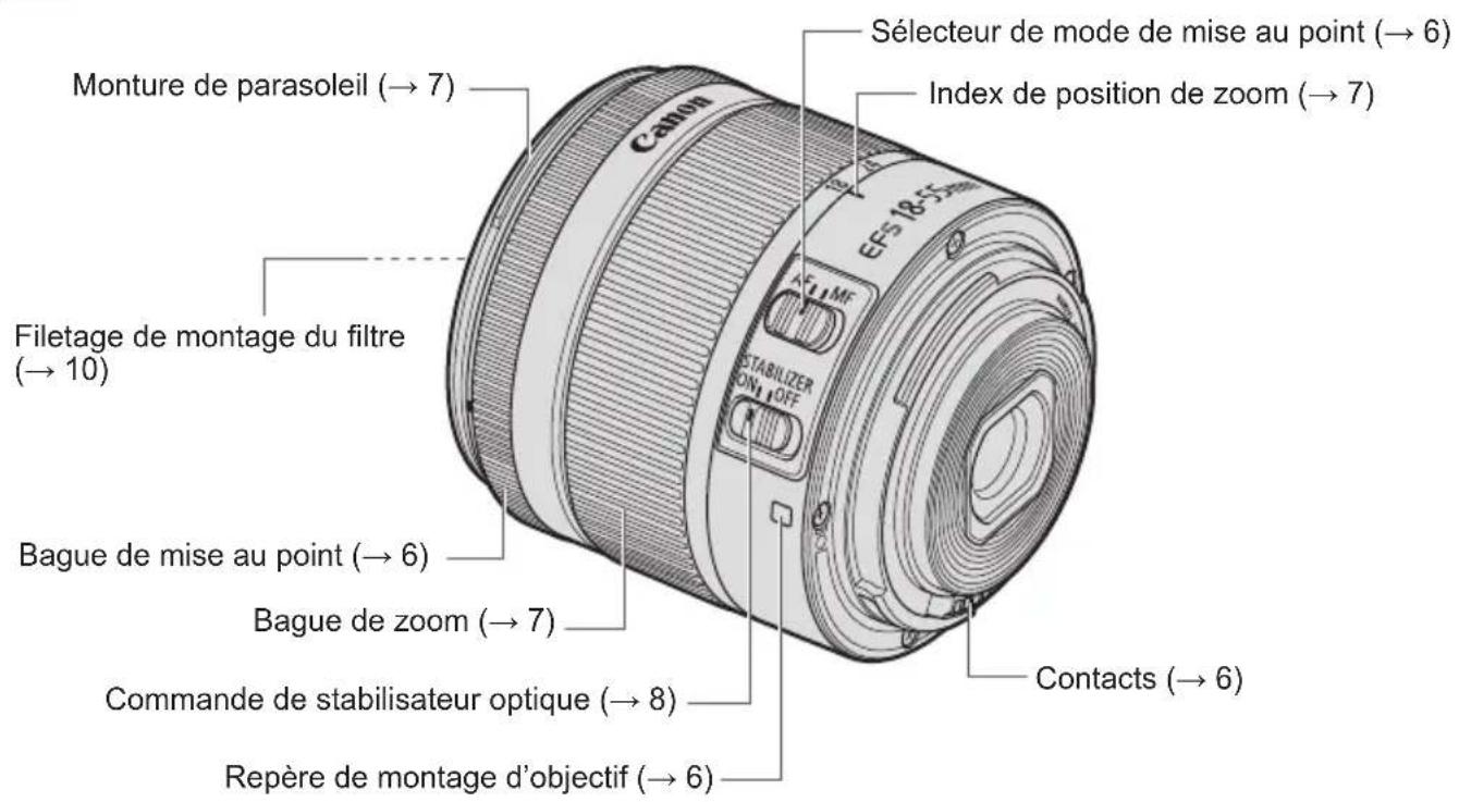 CANON EFS 1855mm f45.6 IS STM - Nomenclature - 1