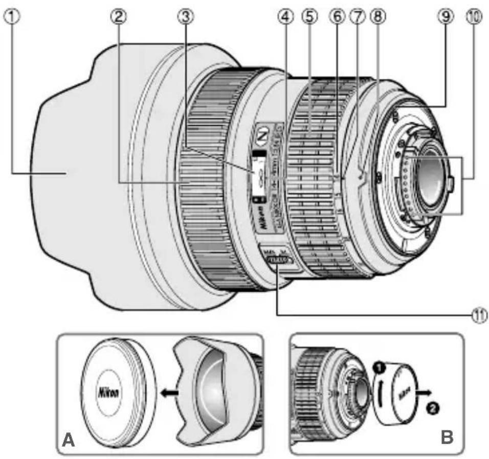 NIKON AFS Nikkor 1424mm f2.8G ED - 名稱（）：參考頁 - 1