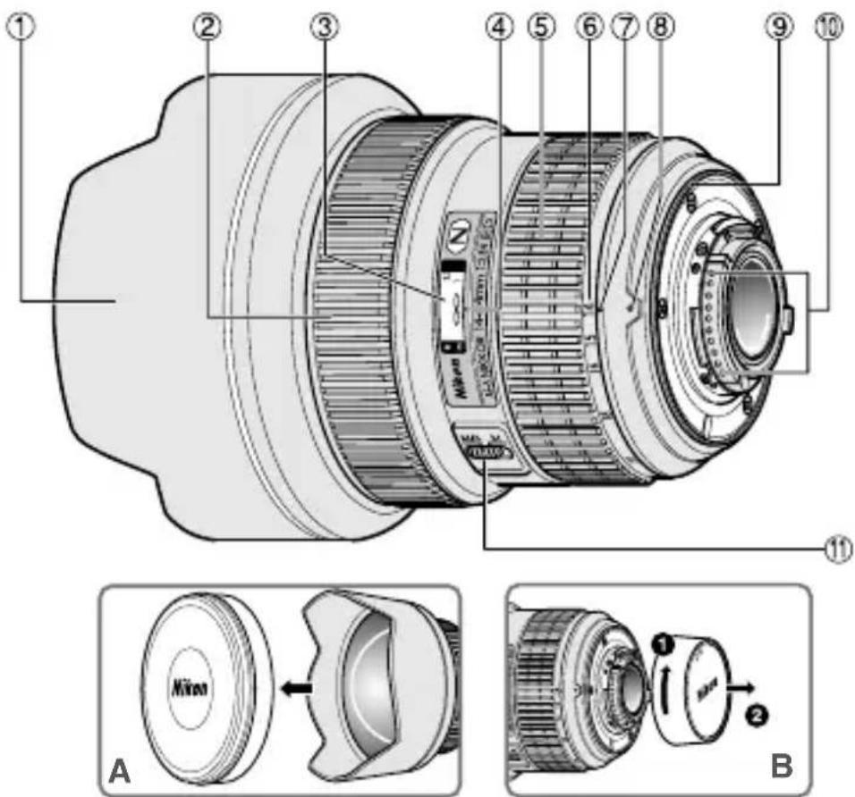 NIKON AFS Nikkor 1424mm f2.8G ED - Nomenclature ( ): Pagina di riferimento - 1