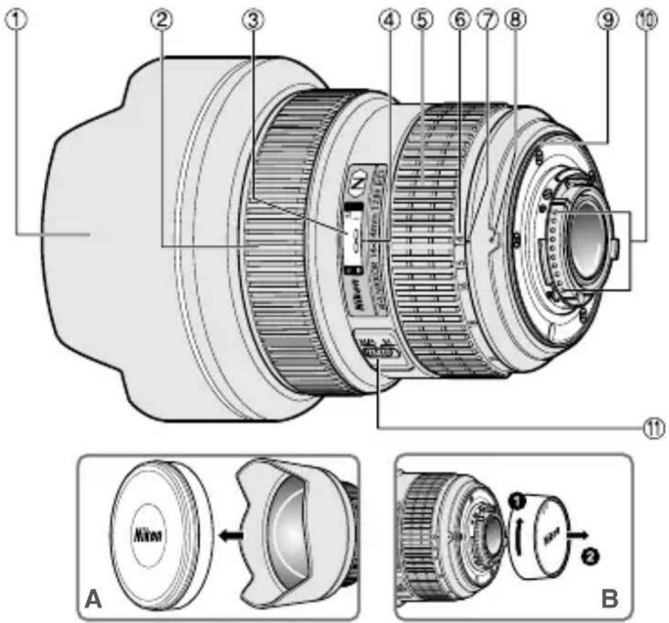 NIKON AFS Nikkor 1424mm f2.8G ED - Terminologie ( ): Referentiepagina - 1