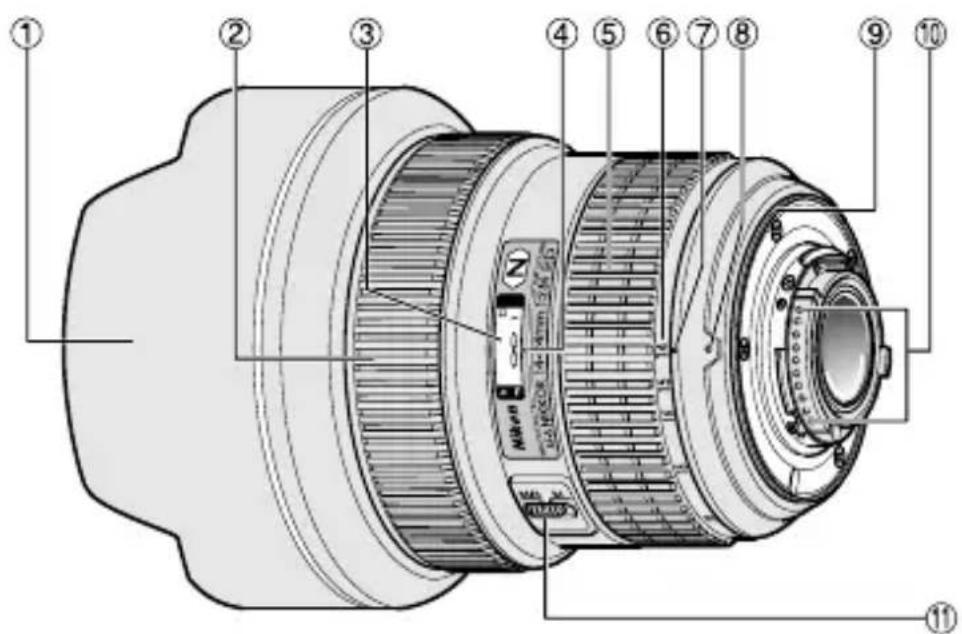 NIKON AFS Nikkor 1424mm f2.8G ED - 각부의 명칭 ( ): 참조 페이지 - 1