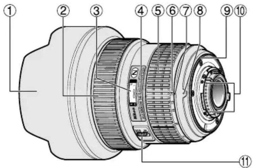 NIKON AFS Nikkor 1424mm f2.8G ED - Nomenclature ( ): Reference page - 1