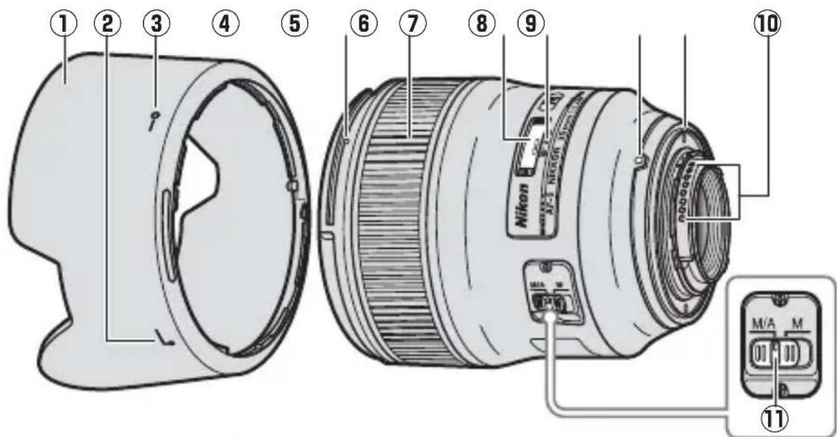 NIKON AFS Nikkor 35mm f1.8G ED - ■Componenti dell'obiettivo - 1