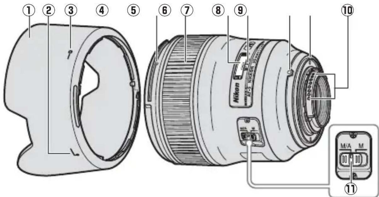 NIKON AFS Nikkor 35mm f1.8G ED - ■Objektivkomponenten - 1