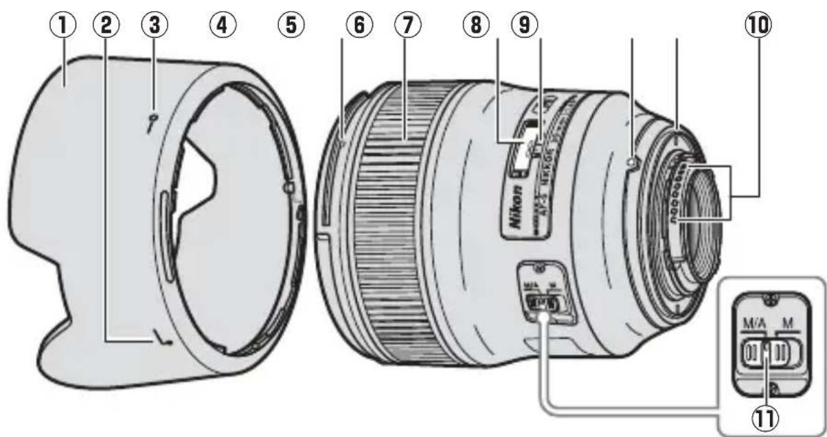 NIKON AFS Nikkor 35mm f1.8G ED - ■Componentele objectivului - 1