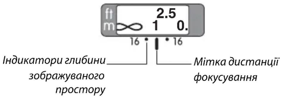 NIKON AFS Nikkor 35mm f1.8G ED - ■Глбина зобрахувано постору - 1