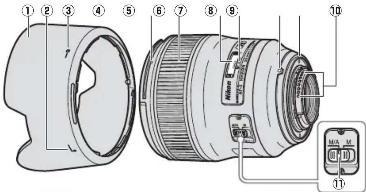 NIKON AFS Nikkor 35mm f1.8G ED - ■Objektivets delar - 1