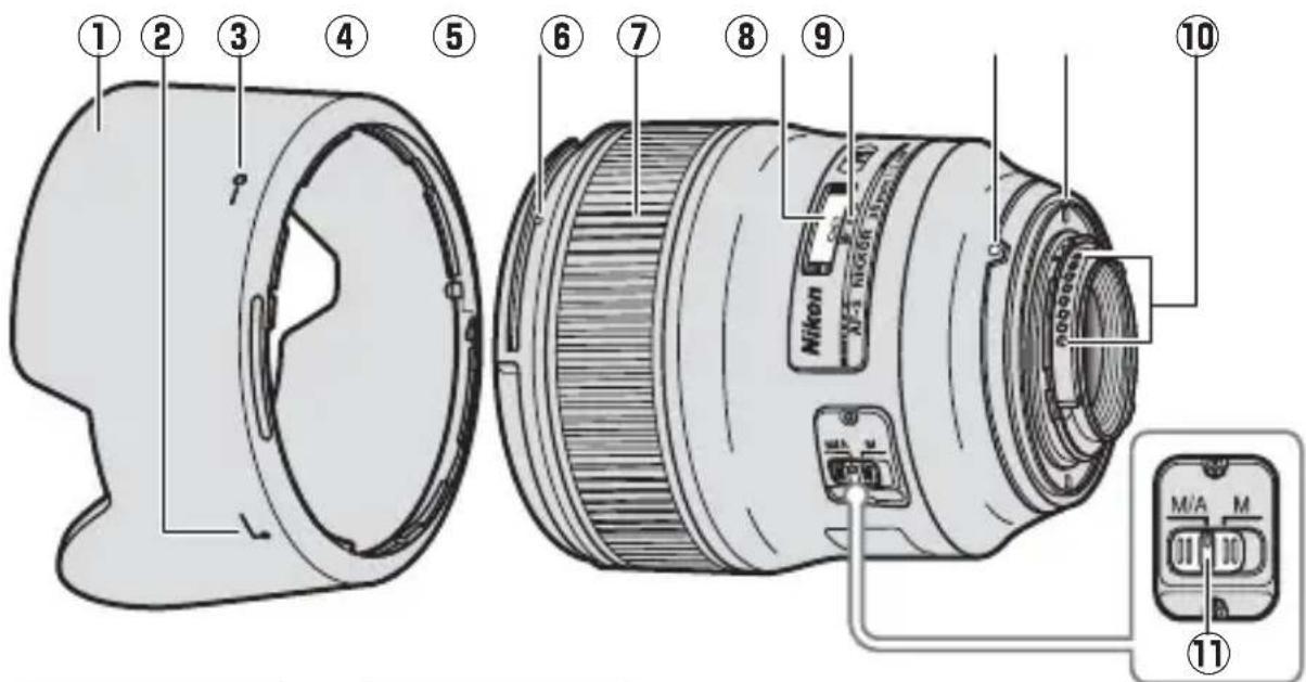 NIKON AFS Nikkor 35mm f1.8G ED - Partes del objetivo - 1