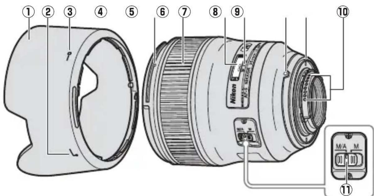 NIKON AFS Nikkor 35mm f1.8G ED - Parts of the Lens - 1