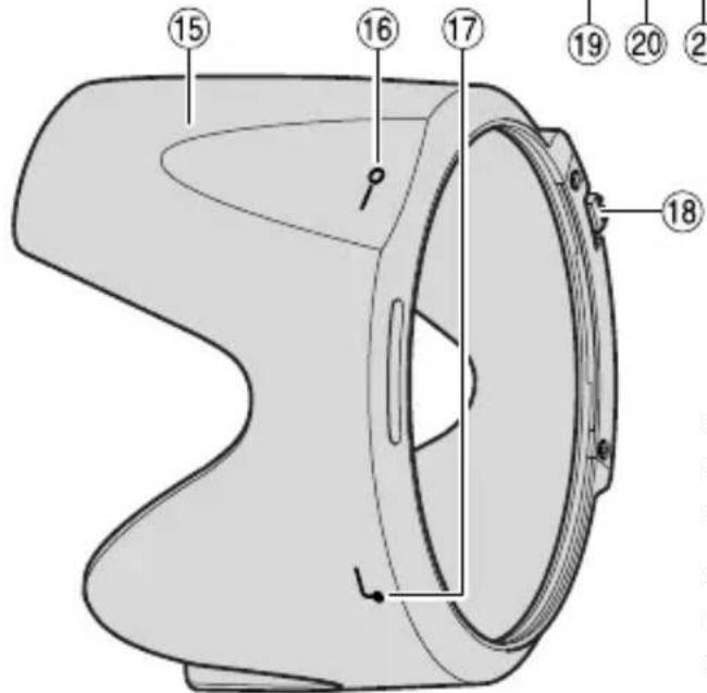 NIKON AFS NIKKOR 70200mm F2.8E FL ED VR - Nomenclature - 2