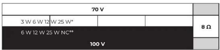 BOSE DesignMax DM3SE - Luidsprekerinstellingen - 2