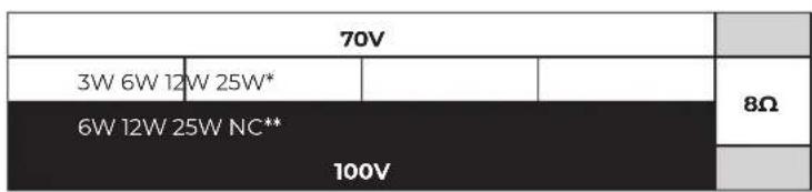 70V 3W 6W 12W 25W* 6W 12W 25W NC** 100V 8Ω