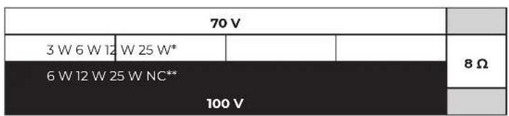 BOSE DesignMax DM3SE - Configuración de altavoz - 2