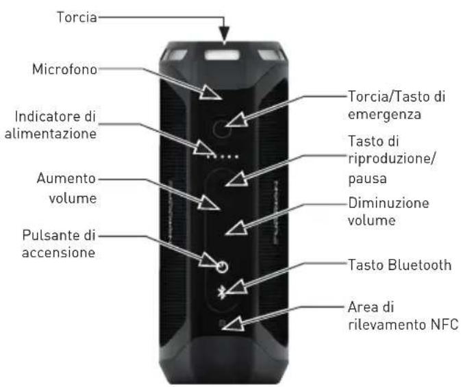 Furrion LIT FBS012NVPBL - Per tutti i prodotti con funzionamento wireless: - 1