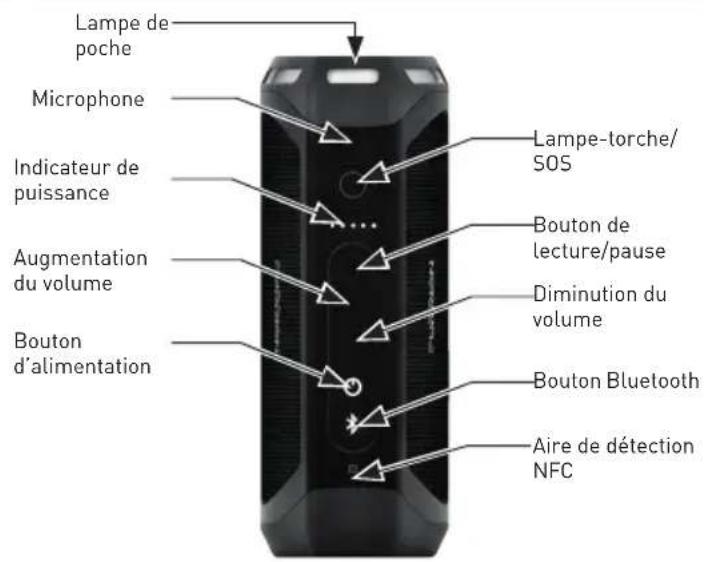 Furrion LIT FBS012NVPBL - Tous les produits, y compris ceux qui fonctionnent sans fil : - 1