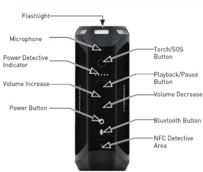 Furrion LIT FBS012NVPBL - For all products with wireless operation: - 1