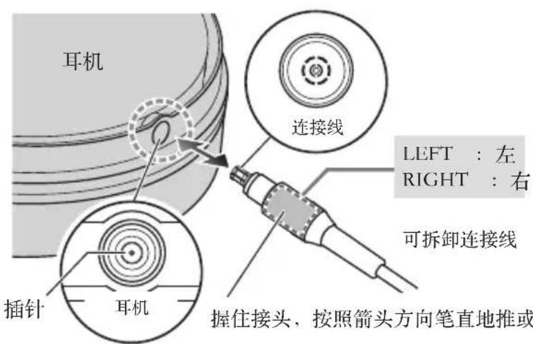 AUDIO TECHNICA ATHADX5000 - 如何更换可拆卸连接线 - 1