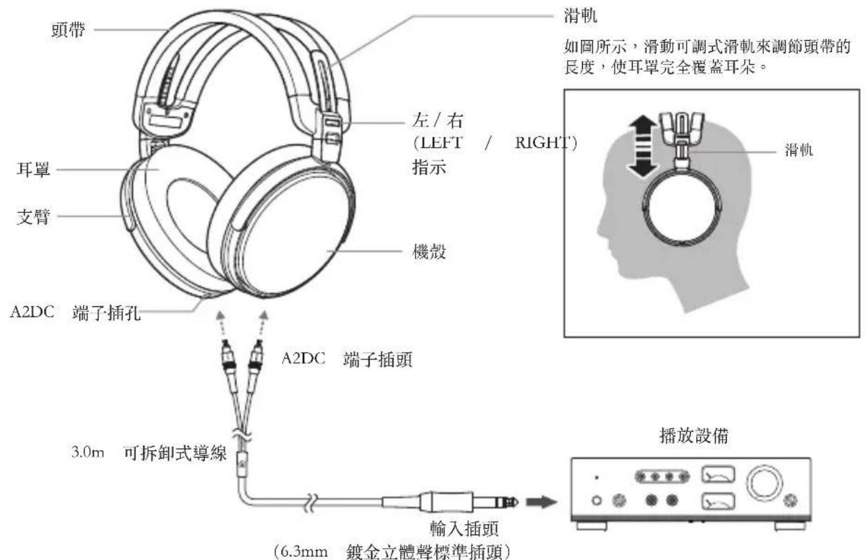 AUDIO TECHNICA ATHADX5000 - 結構名稱 - 1