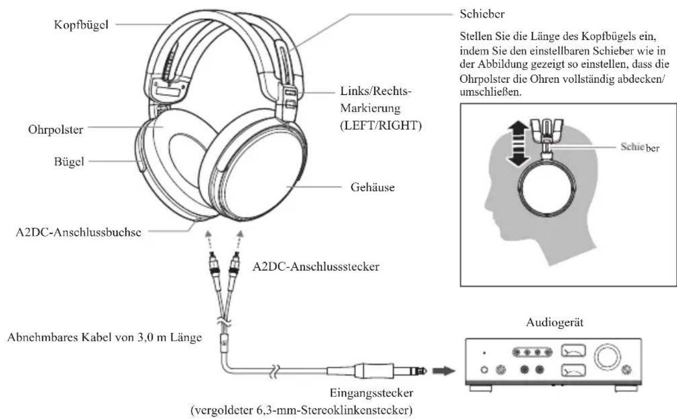 AUDIO TECHNICA ATHADX5000 - Bezeichnungen der Teile - 1