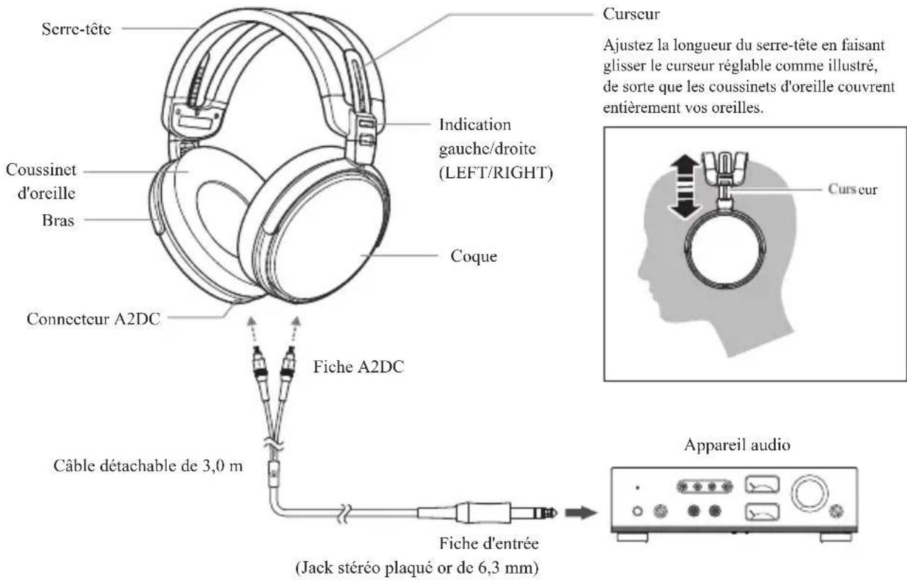 AUDIO TECHNICA ATHADX5000 - Noms des éléments - 1