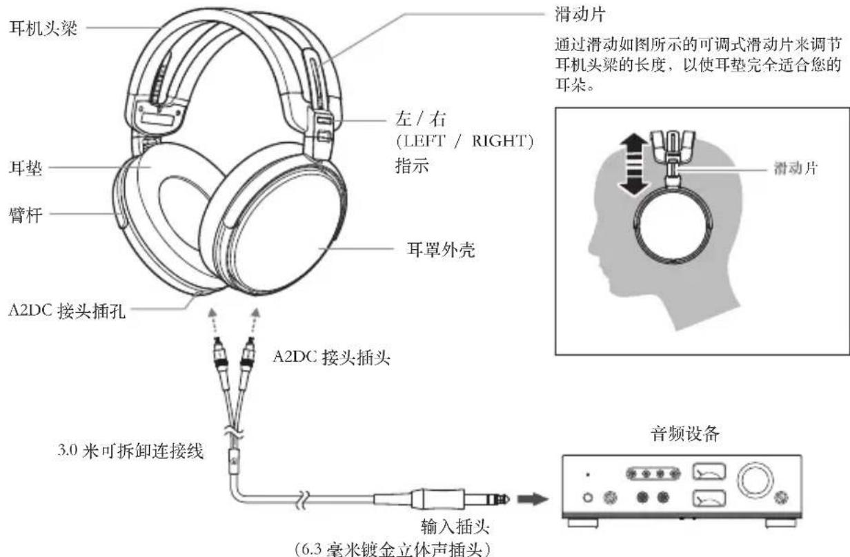 AUDIO TECHNICA ATHADX5000 - 结构名称 - 1