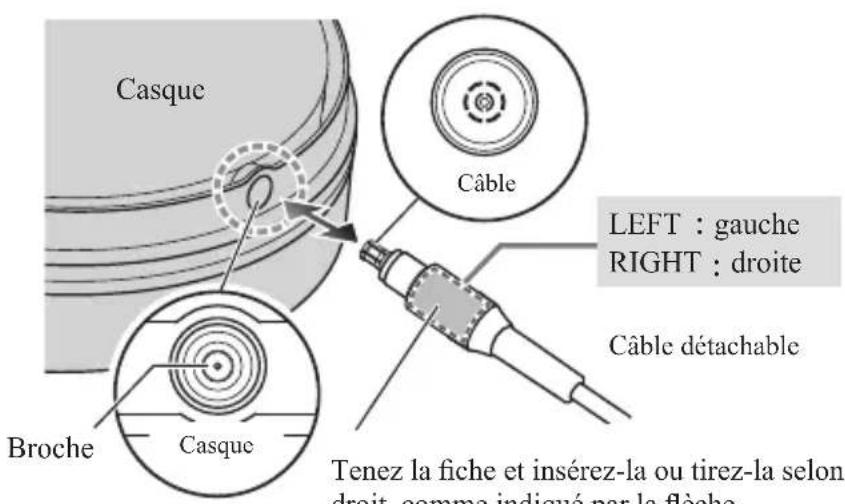 AUDIO TECHNICA ATHADX5000 - Remplacement du câble détachable - 1