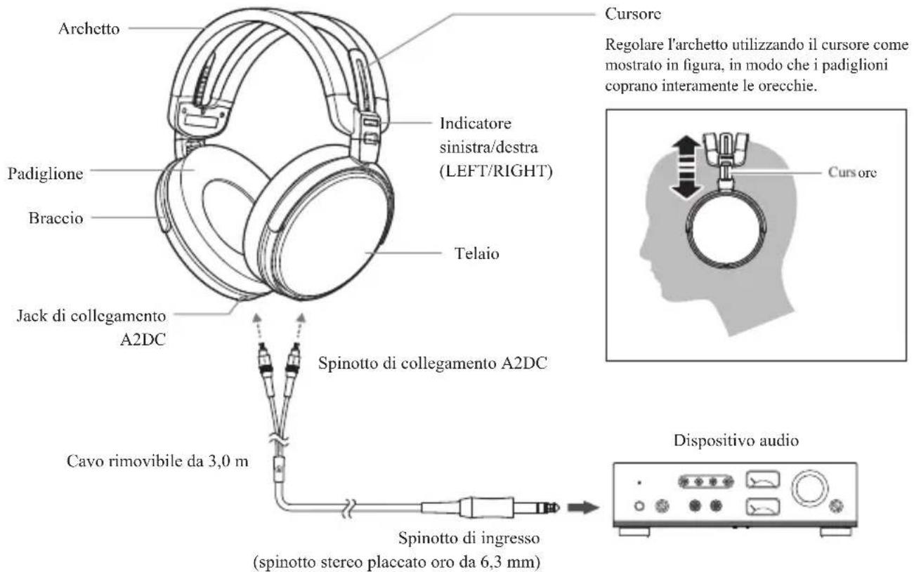 AUDIO TECHNICA ATHADX5000 - Nomi delle parti - 1