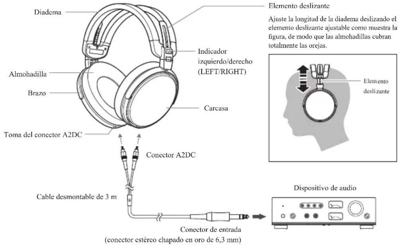 AUDIO TECHNICA ATHADX5000 - Nombres de las piezas - 1