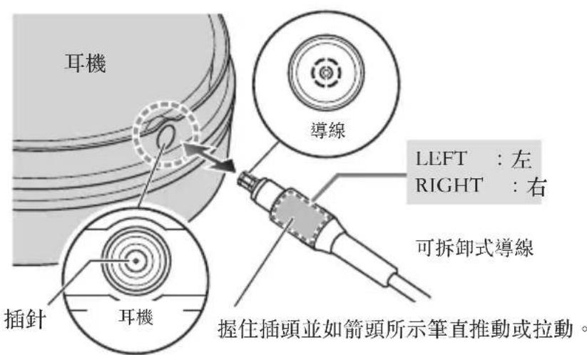 AUDIO TECHNICA ATHADX5000 - 可拆卸式導線的更換方法 - 1
