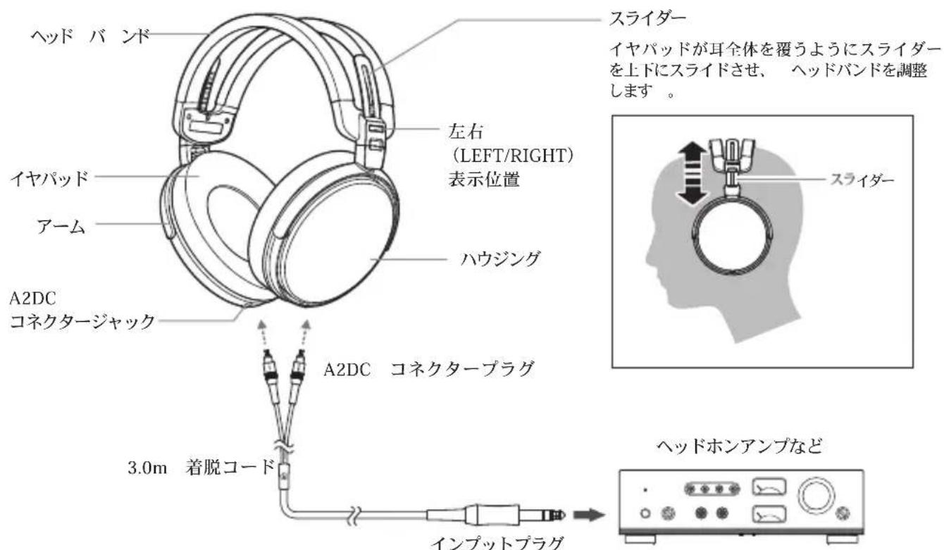 AUDIO TECHNICA ATHADX5000 - 各部の名称と接続例 - 1