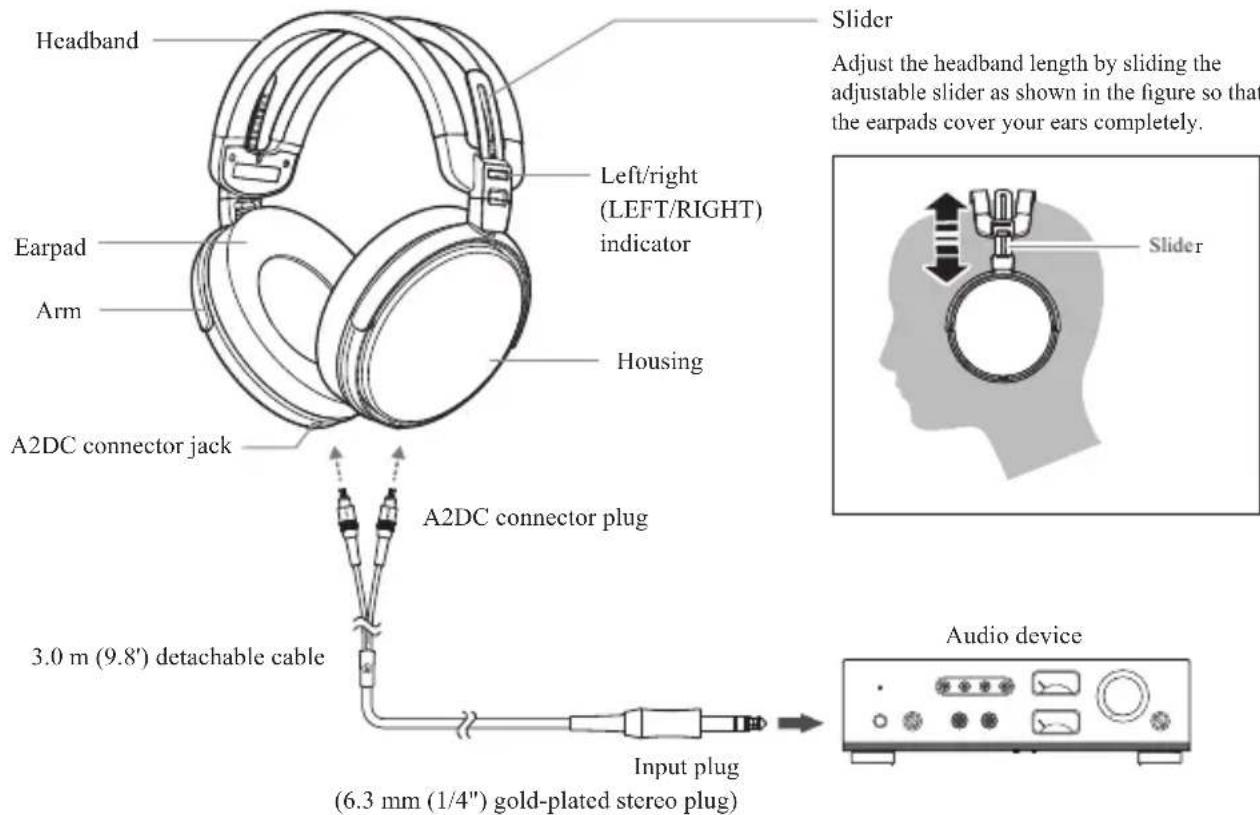 AUDIO TECHNICA ATHADX5000 - Part names - 1