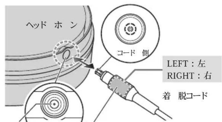 AUDIO TECHNICA ATHADX5000 - 着脱一の交換のか - 1