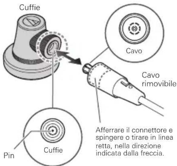 AUDIO TECHNICA ATHCM2000Ti - Come collegare il cavo - 1