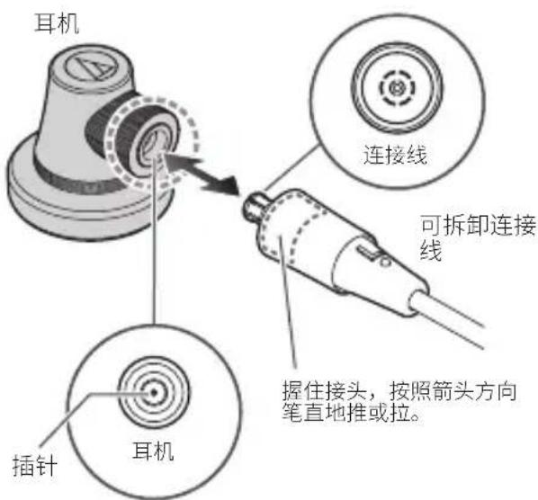 AUDIO TECHNICA ATHCM2000Ti - 如何连接线缆 - 1