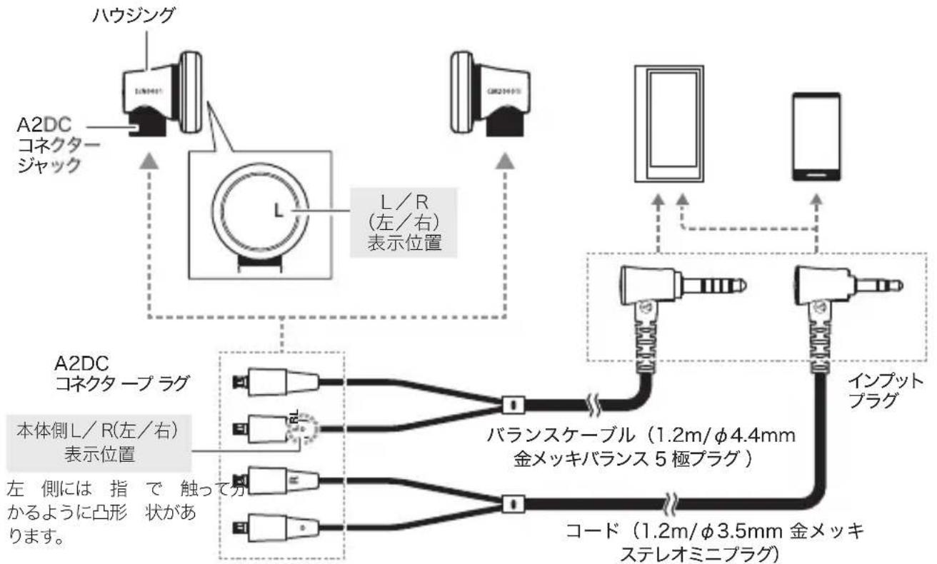 AUDIO TECHNICA ATHCM2000Ti - 各部の名称と接続例 - 1