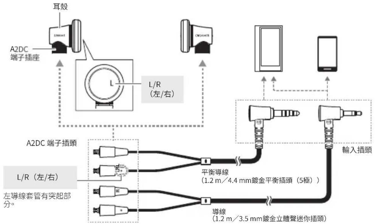 AUDIO TECHNICA ATHCM2000Ti - 各部位名稱 - 1