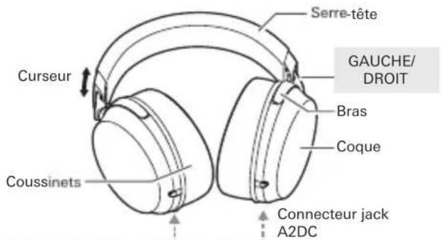 AUDIO TECHNICA ATHAP2000Ti - Utilisation du casque - 1