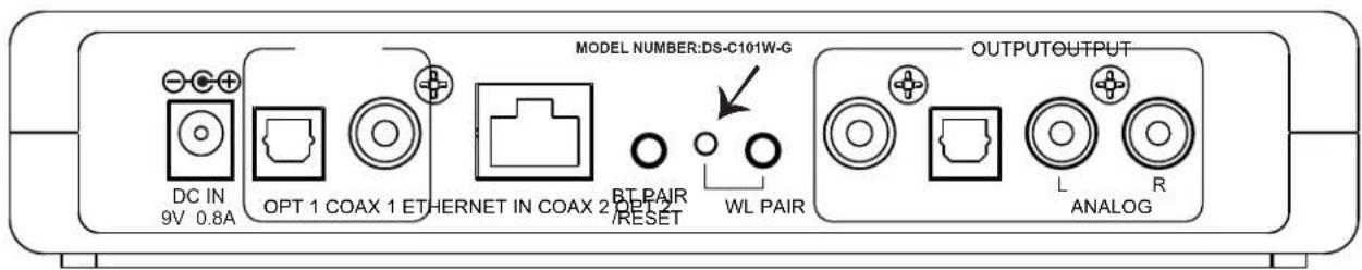 MODEL NUMBER:DS-C101W-G DC IN 9V 0.8A OPT 1 COAX 1 ETHERNET IN COAX 2 BT PAIR /RESET WL PAIR OUTPUT OUTPUT L ANALOG