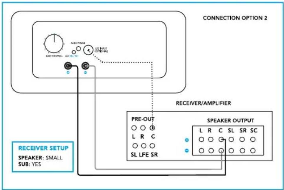 DEFINITIVE TECHNOLOGY CS9080 - Connection Option 2: Speaker-Level + LFE - 1