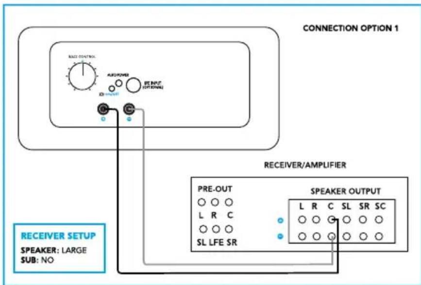 DEFINITIVE TECHNOLOGY CS9080 - Connection Option 1: Speaker-Level Only (recommended) - 1