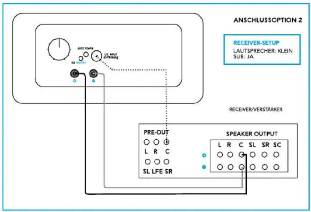 DEFINITIVE TECHNOLOGY CS9080 - Anschlussoption 2: Lautsprecherpegel + LFE - 1